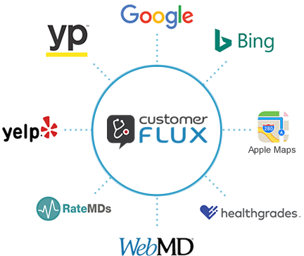 fluxteam.net Competitors - Top Sites Like fluxteam.net